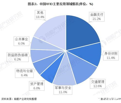 物聯(lián)網(wǎng)在RFID產(chǎn)品市場中的應用與服務(wù)