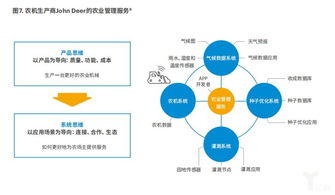 制造業(yè)向智能服務(wù)轉(zhuǎn)型報告 物聯(lián)網(wǎng)是新引擎，生態(tài)圈構(gòu)建是關(guān)鍵